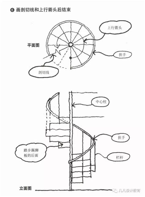 樓梯坡度|樓梯設計六大法則